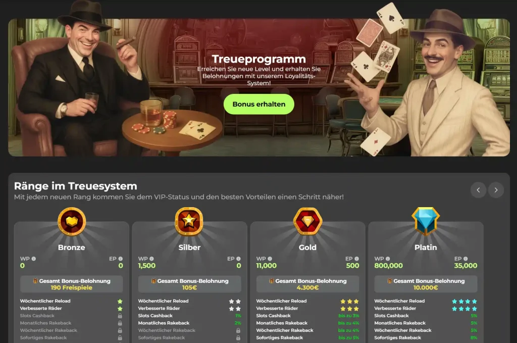 Capospin Casino Treueprogramm mit VIP Leveln Bronze Silber Gold und Platin