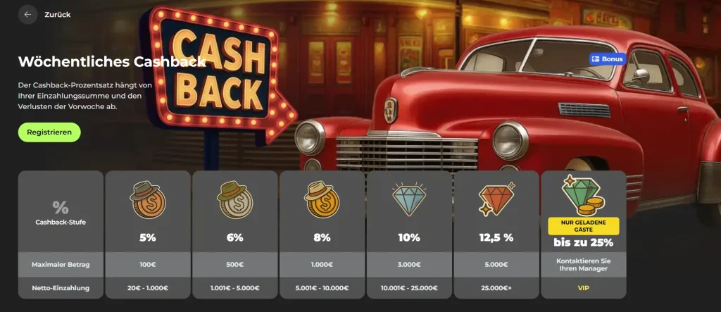 Capospin Casino wöchentliches Cashback System mit VIP Stufen bis zu 25 Prozent